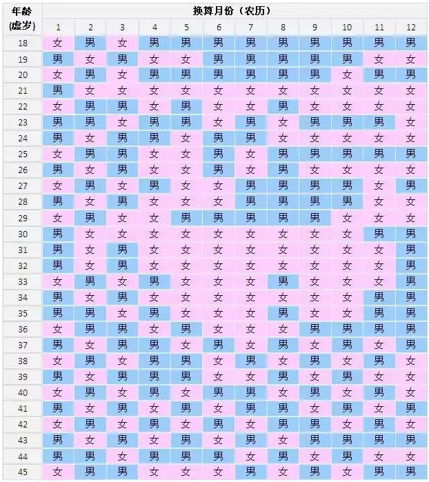 2018年清宫表