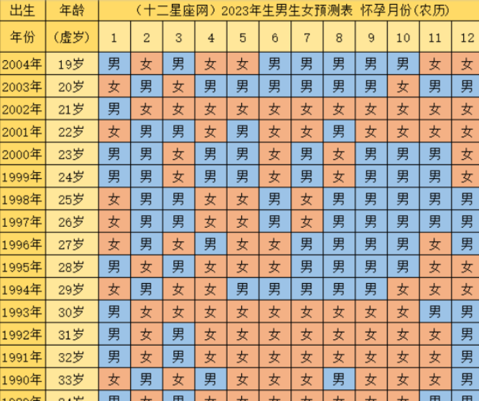 2023年测男女宝宝清宫图怎么看.jpg